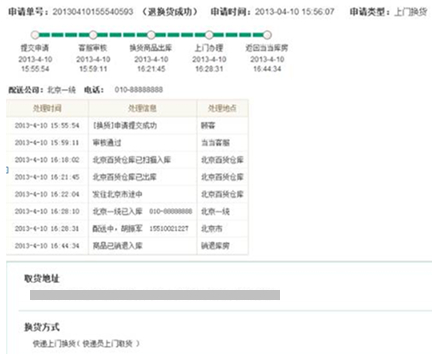 http://img3.ddimg.cn/00247/hujianrui/退换货路线图2.jpg